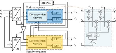 Parallel filtering scheme for fast symmetrical component extraction based on asynchronous coordinate transformation